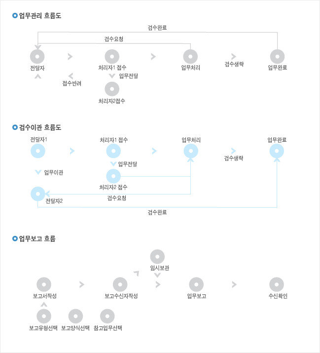  帧 / ˼̰ 帧 /  帧